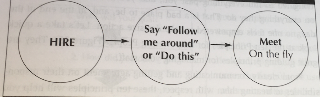 Pg 165 of The Millionaire Real Estate Agent by: Gary Keller